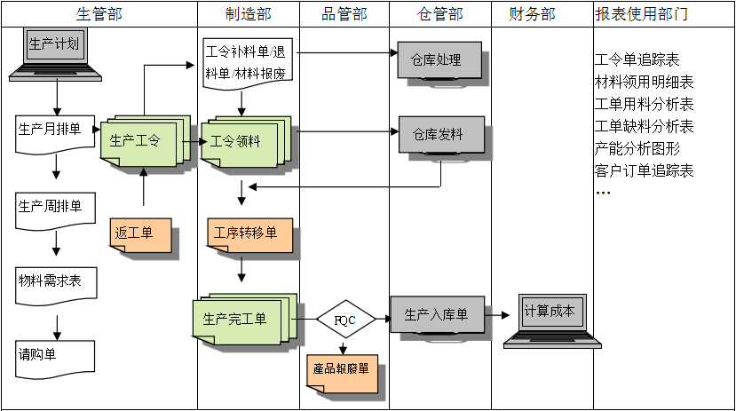 生产制造爱体育官方网页版-爱体育（中国）
